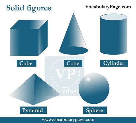 Common vocabularies · Solid