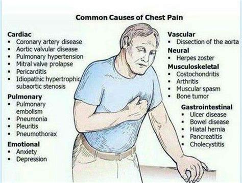 CommonCausesofChestPain