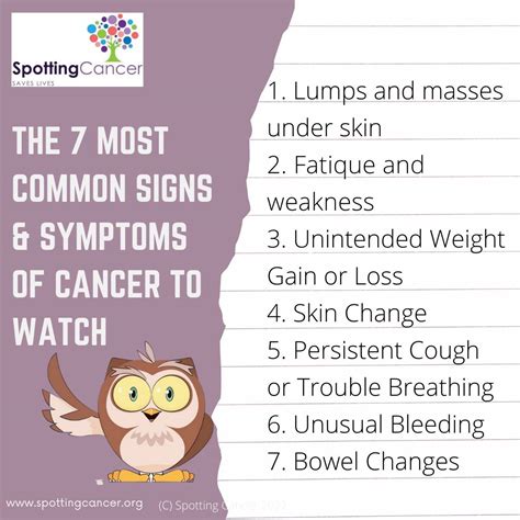 CommonSymptomstoWatchFor