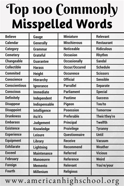 Commonly Misspelled Words List Printable Letter Words Unleashed