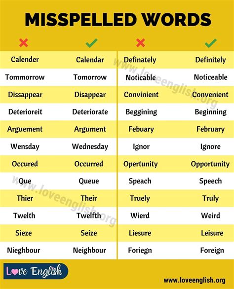 Commonly Misspelled Words List Spelling Words