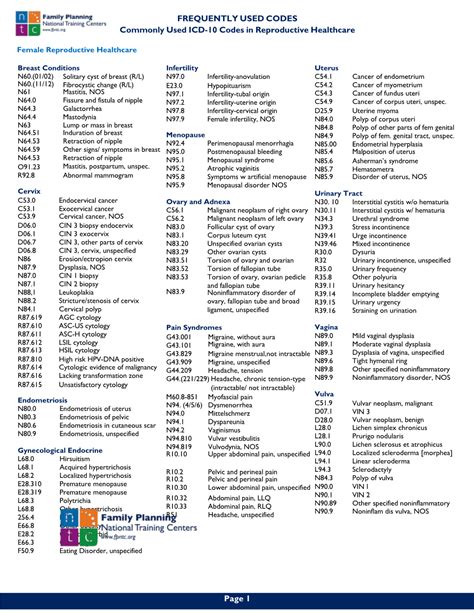Commonly Used ICD10 Codes in Reproductive Healthcare DocsLib