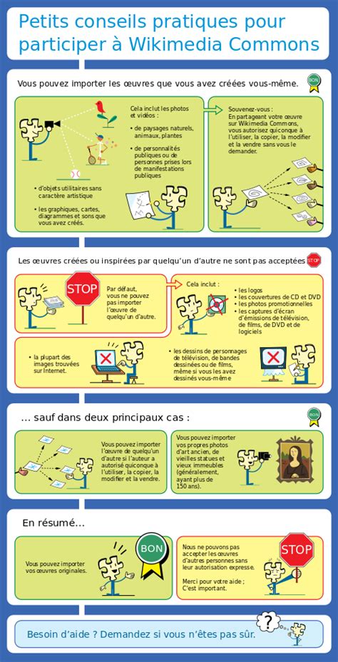 Commons:À propos des licences - Wikimedia Commons