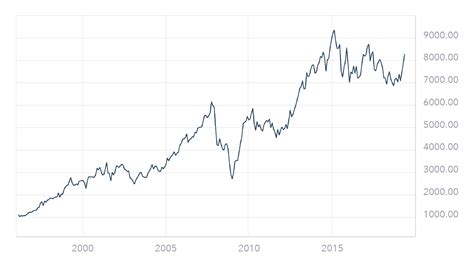 Commonwealth Bank of Australia Preferred Stock Forecast, "C