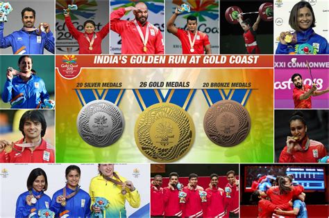 Commonwealth Games India