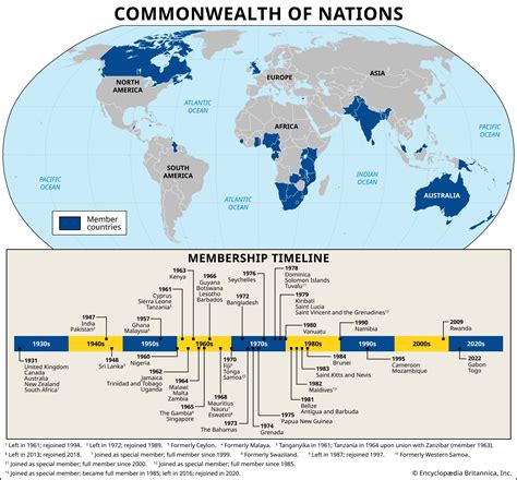 Commonwealth Membership - Commonwealth of Nations