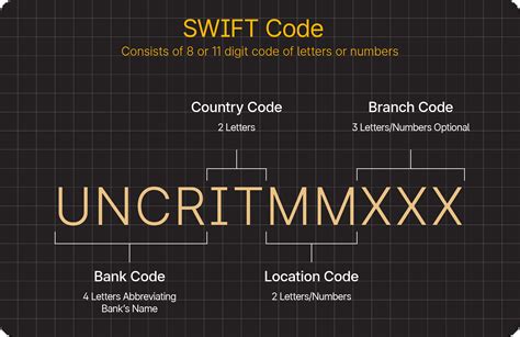 Commonwealth bank swift code.  Use the code for a successful international w...