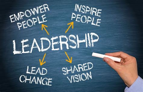 Leadership Qualities – Styles, Skills, and Tr