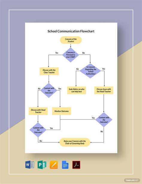 Communication Flow Chart Template You Gotta Werk Pinterest Chart