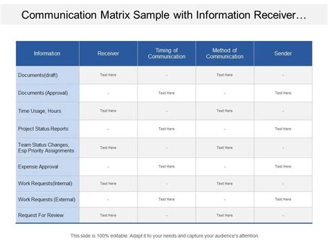 Communication Matrix Sample With Information Receiver Timing Sender