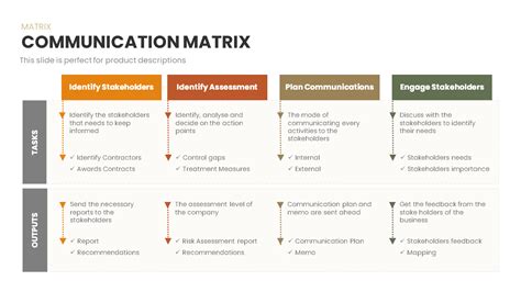 Communication Matrix SlideBazaar
