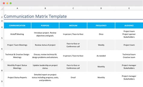 Communication Matrix Template Free