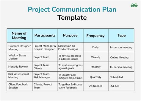 Communication Plan Example Project Management Gambaran