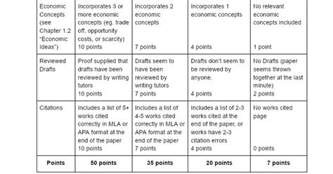 Communication Project Rubric Papers Google Docs