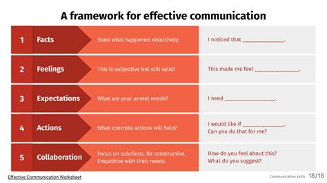 Communication Skills Collaboration Tips Worksheets Library
