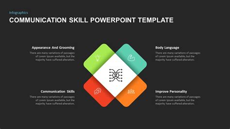 Communication Skills PowerPoint Template Slidebazaar