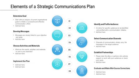 Communication Strategy diagram Communication plan template