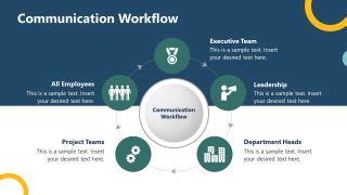 Communication Workflow PowerPoint Template Slide SlideModel
