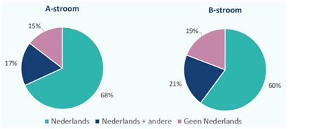 Communication breakdown binnen het gezin