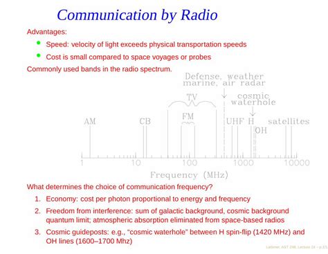 Communication by Radio - Stony Brook University