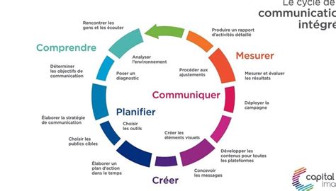 Communication d'entreprise
