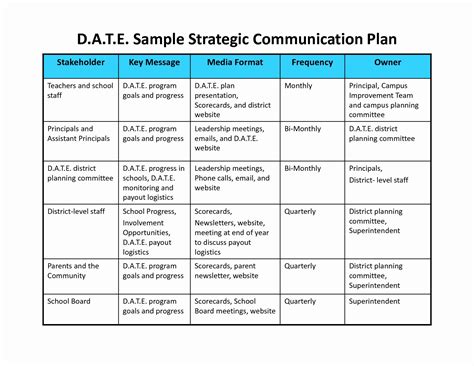 Will the team develop one integrated work plan, or several thematic work plans (internal communications, external communications, advocacy, etc.)? Wherever possible, the development of the communications strategy should be aligned with the NSDS. This can be achieved in a number of ways. For example, including the communications . 