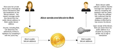 Communication is Key: Talking Bitcoin with Your Partner