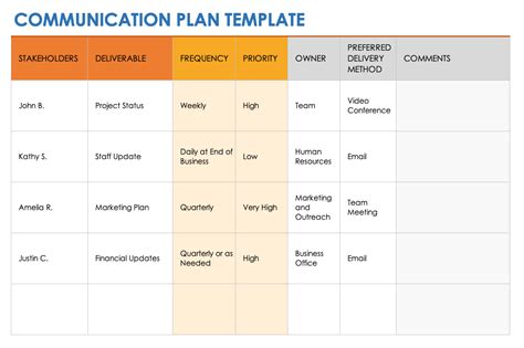 Communication plan sample. 3. Put it in Writing. Finally, it’s time to start preparing your communication plan. Make sure you keep your goals in mind when writing the plan, as that will impact its structure. Decide what approach you want to take, the frequency of meetings, and any other important details to include in your plan. 