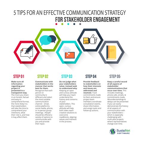 3. Build a communication plan. Stakeholder mapping offers you some guidance on how to communicate with stakeholders based on their level of influence and interest. Using these grid points, your next step is to create a custom communication plan. A communication plan is critical because it informs how you’ll educate and update your stakeholders.. 