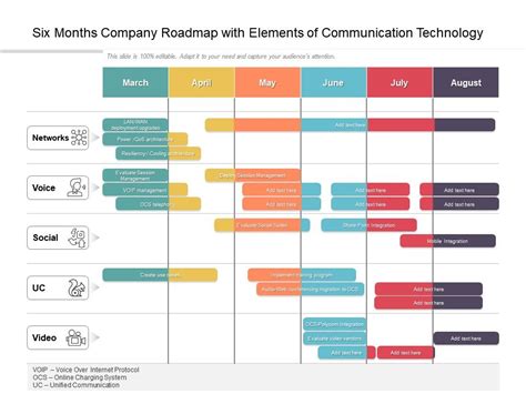 Communication roadmap. Things To Know About Communication roadmap. 