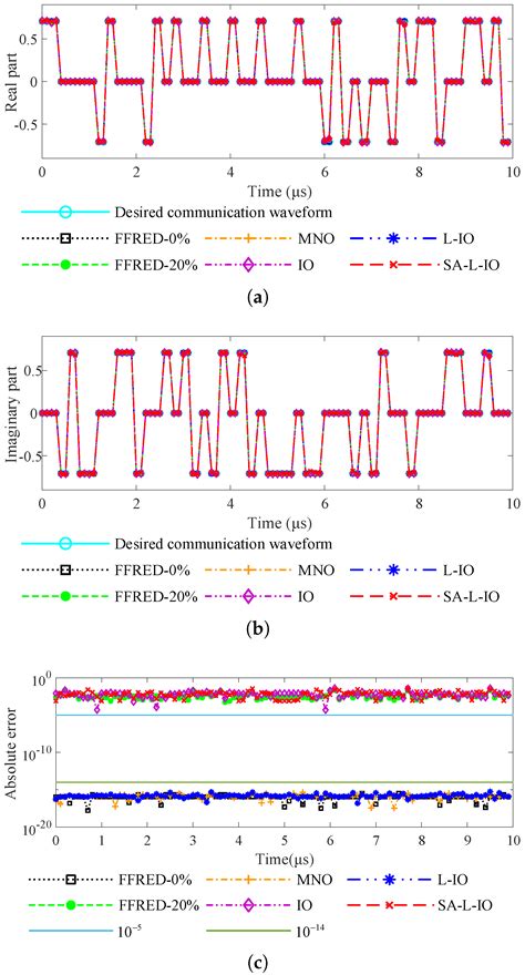 Communication waveform.  Mar 27, 2025 · In the distributed multiple input multiple output (...