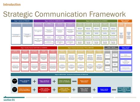 Communications Framework