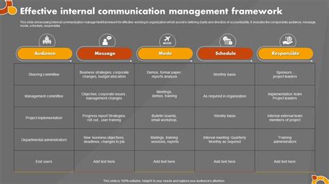Communications Framework Template Slide