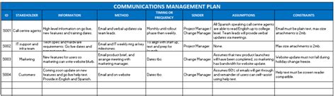 Communications Plan Project Management Template