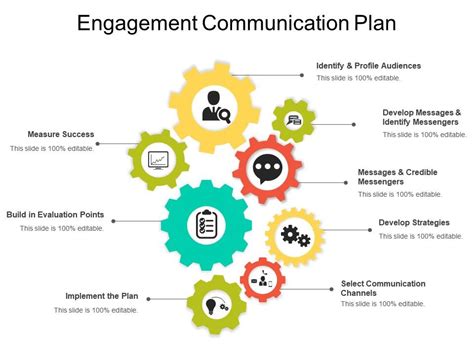 Communications and Engagement - GOV.UK