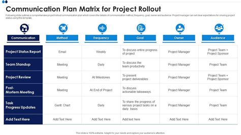 Communications rollout plan. Other companies have seen success from creating well-defined cultures around their mission and vision. And in almost every case, feedback and communication are the next essential items. Mission and Vision Don’t End at Rollout. Crafting your mission and vision statements and rolling them out to your employees is important. 