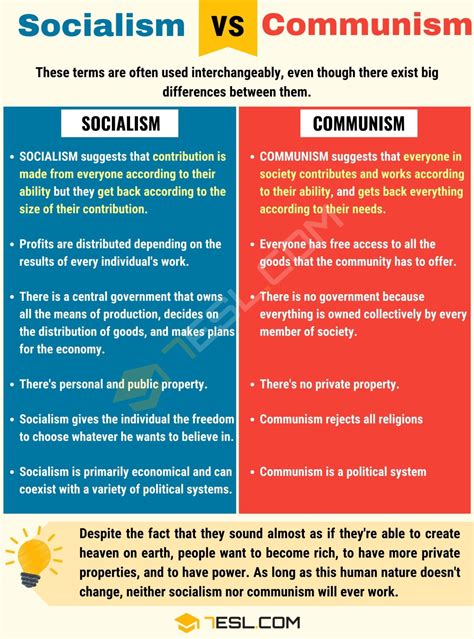 Communism versus socialism. Things To Know About Communism versus socialism. 