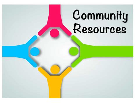 Communities resources. Aug 13, 2018 · Community resources are like community assets. They help meet certain needs for those living in and around the county. Community resources can be used to improve the quality of community life. Often needed resources are only a phone call away. A newly discovered resource and/or a helpful resource person can be like finding valuable treasure. 