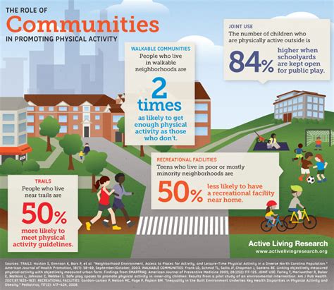 Community Activities That Promote Healthy Living