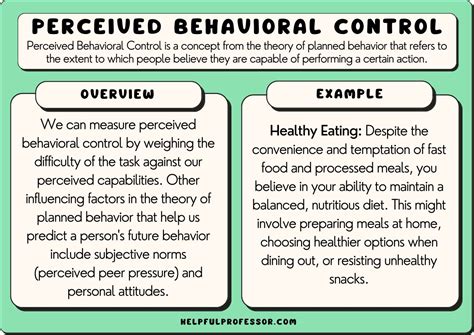 Community Behavioral and Perceived Responses in the …