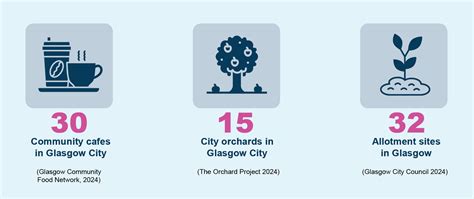 Community Cafes What They Do and Where to Find One
