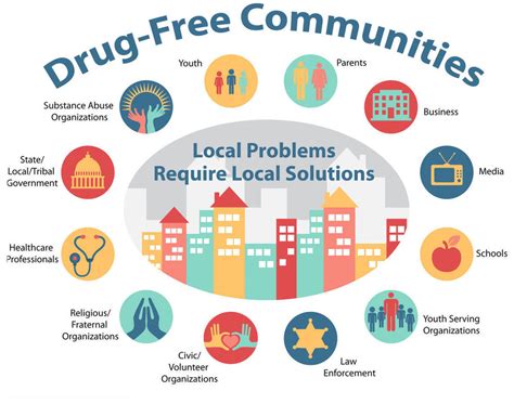 Community Coalition for Substance Abuse Prevention and …