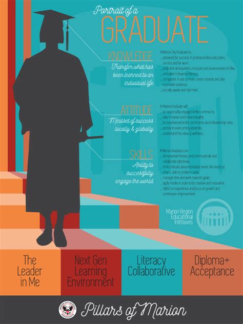 Community Conversations Shape Portrait of a Graduate Getting Smart by
