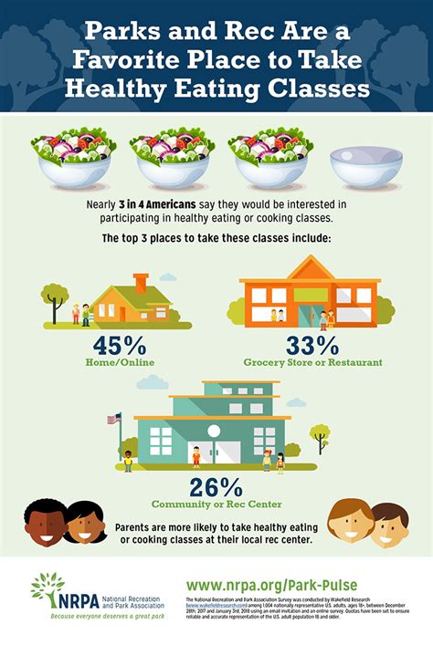 Community Cooking Classes and Healthy Eating