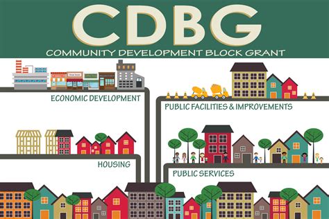 Community Development Administration details spending priorities for federal grant money