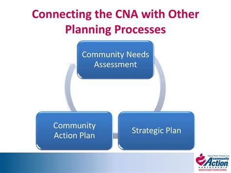 Community How To Guide On Needs Assessment And Strategic Planning