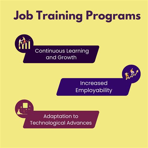 Community Job Training Programs That Change Lives