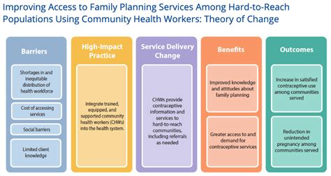 Community Outreach Strategies That Work