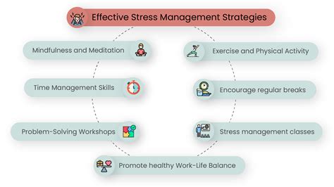 Community Programs for Stress Management