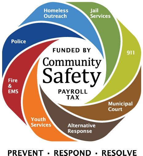 Community Safety Payroll Tax Eugene, OR Website